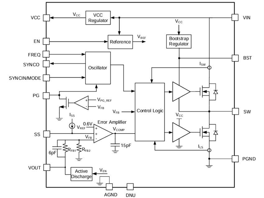 Block Diagram - Monolithic Power Systems (MPS) MPQ4348 AEC-Q100 Synchronous Step-Down Converters